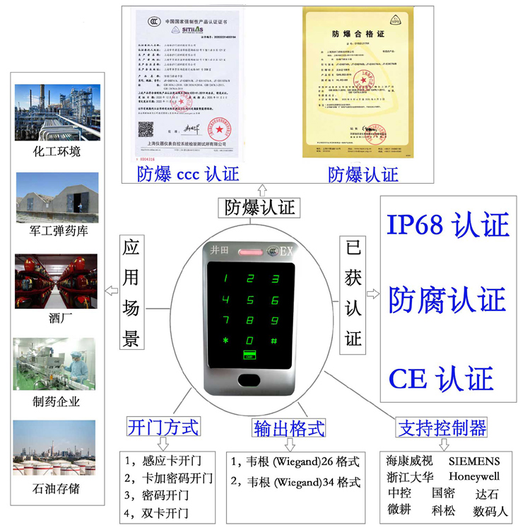 欧美老太太毛茸茸扩阴视频防爆门禁系统的防爆门禁刷卡器的选材要点